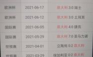 世界杯外围平台 -欧洲杯小组赛最后一轮大分析