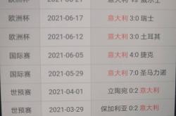 世界杯外围平台 -欧洲杯小组赛最后一轮大分析